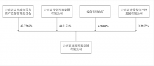 城投公司上市的理想与现实