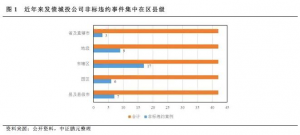 县级城投公司转型发展的核心“痛点”及解决路径