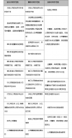 一文理清国有企业董事会、经理层决策重大问题的前置程序时的权责边界